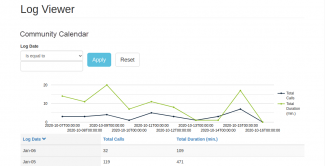 Screenshot of the analytics available in manager dashboard for the Community Calendar